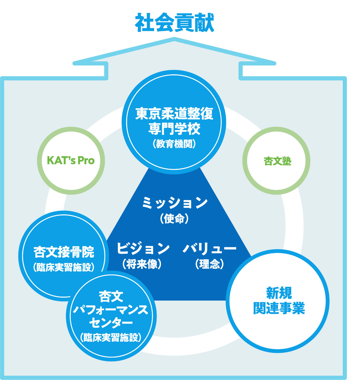 社会貢献