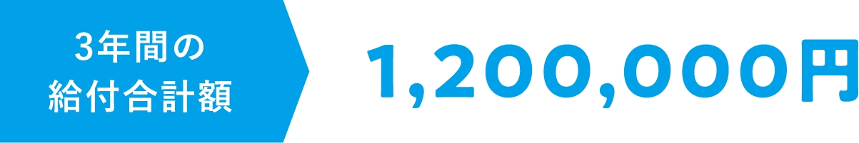 3年間の給付合計額 1,200,000円