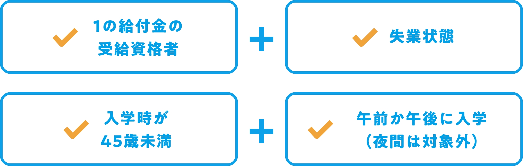 1の給付金の受給資格者＋失業状態　入学時が45歳未満＋午前部か午後部に入学（夜間は対象外）