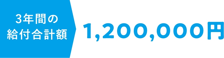 3年間の給付合計額 1,200,000円