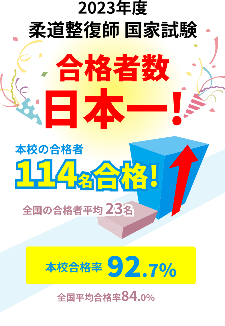 2024年度 柔道整体師 国家試験 合格者日本一！