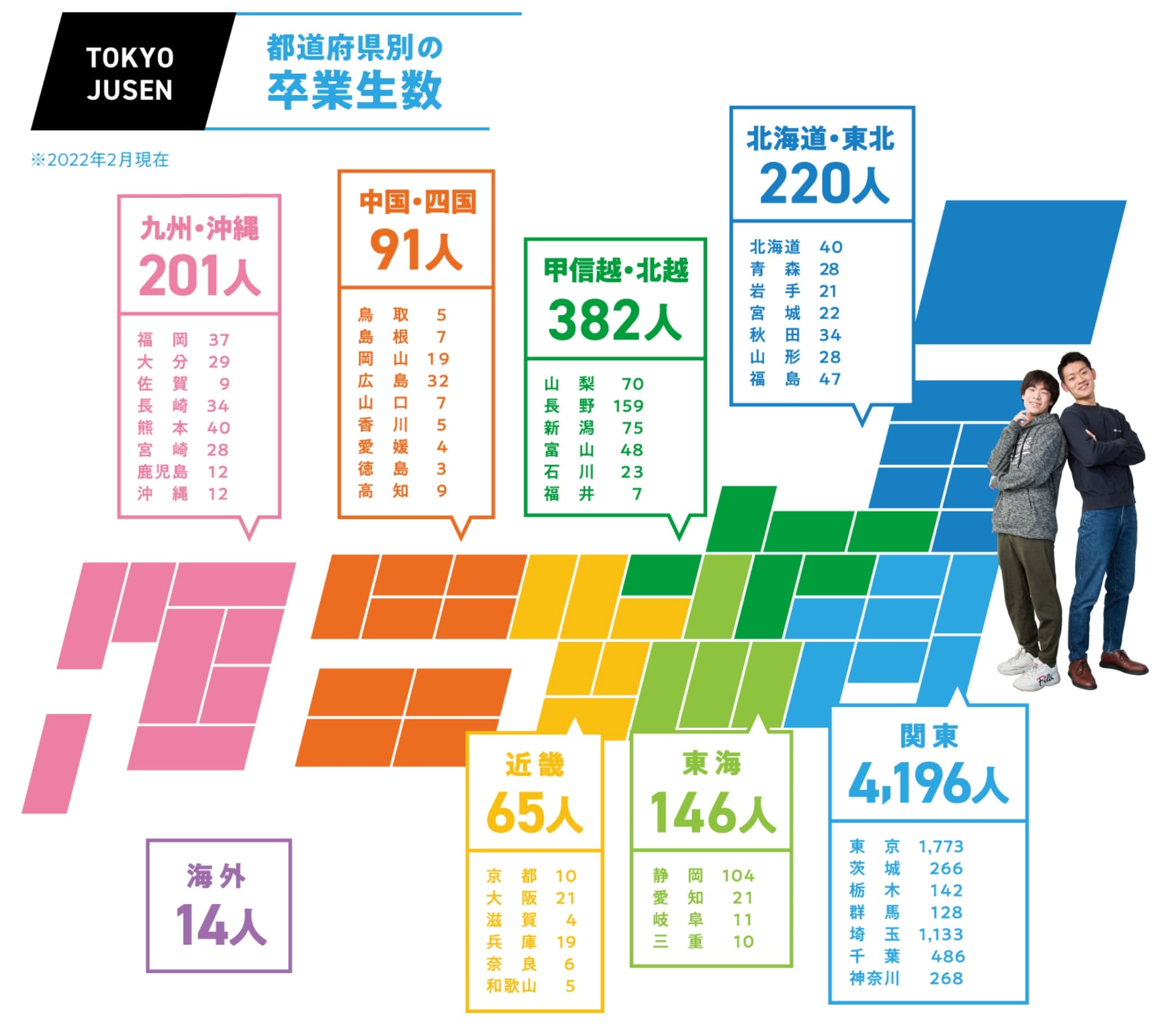 都道府県別の卒業生数