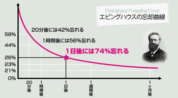 エビングハウスの忘却曲線.jpg