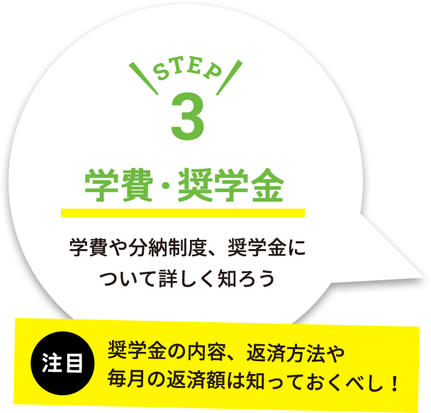 step3 学費・奨学金 学費や分納制度、奨学金に ついて詳しく知ろう 注意 奨学金の内容、返済方法や 毎月の返済額は知っておくべし！