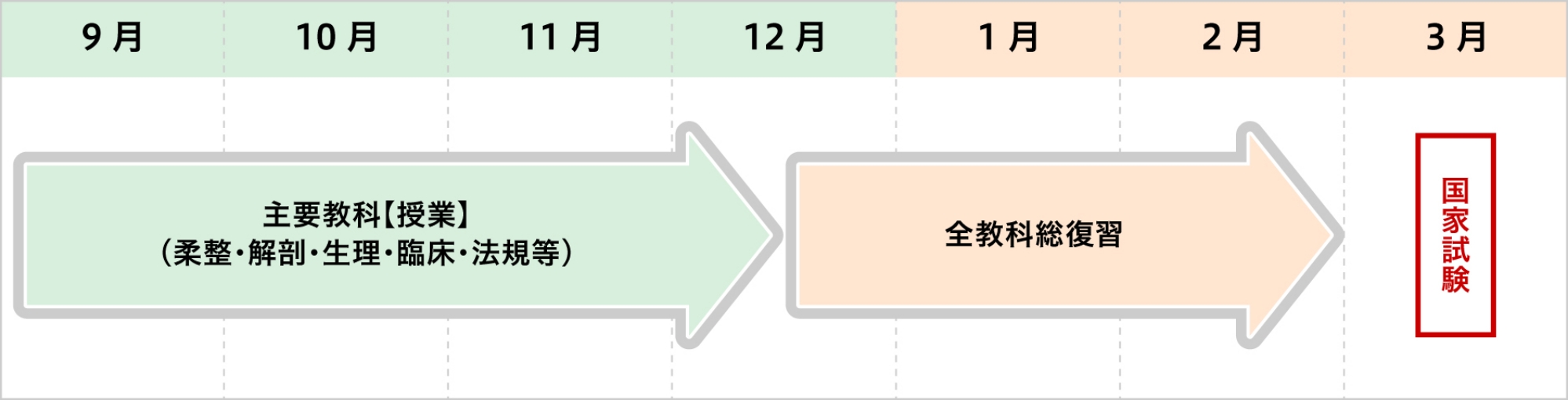 【学習予定】