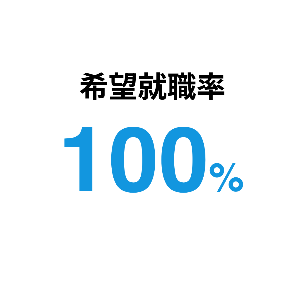 就職率100%