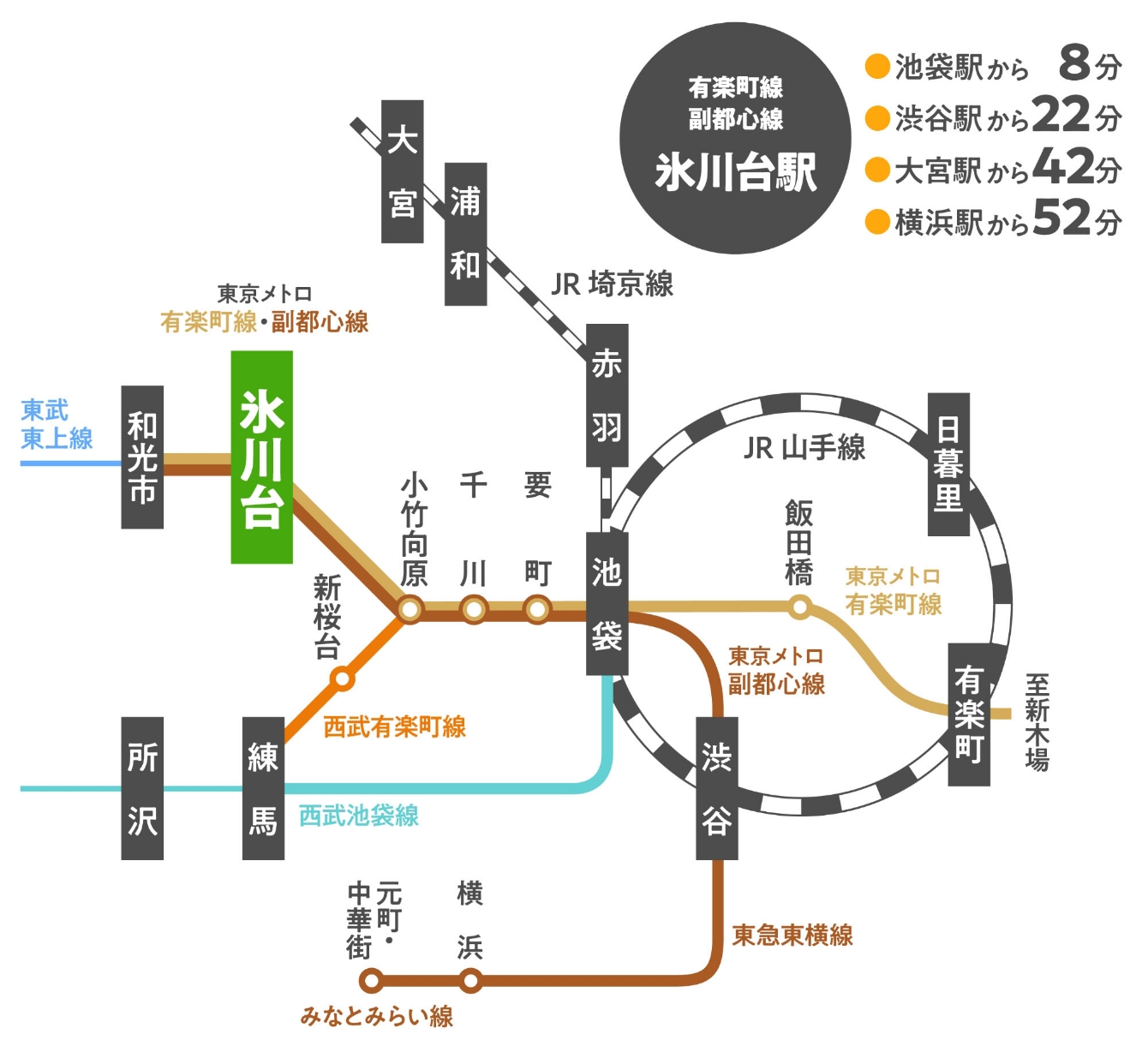 池袋から8分の好アクセス